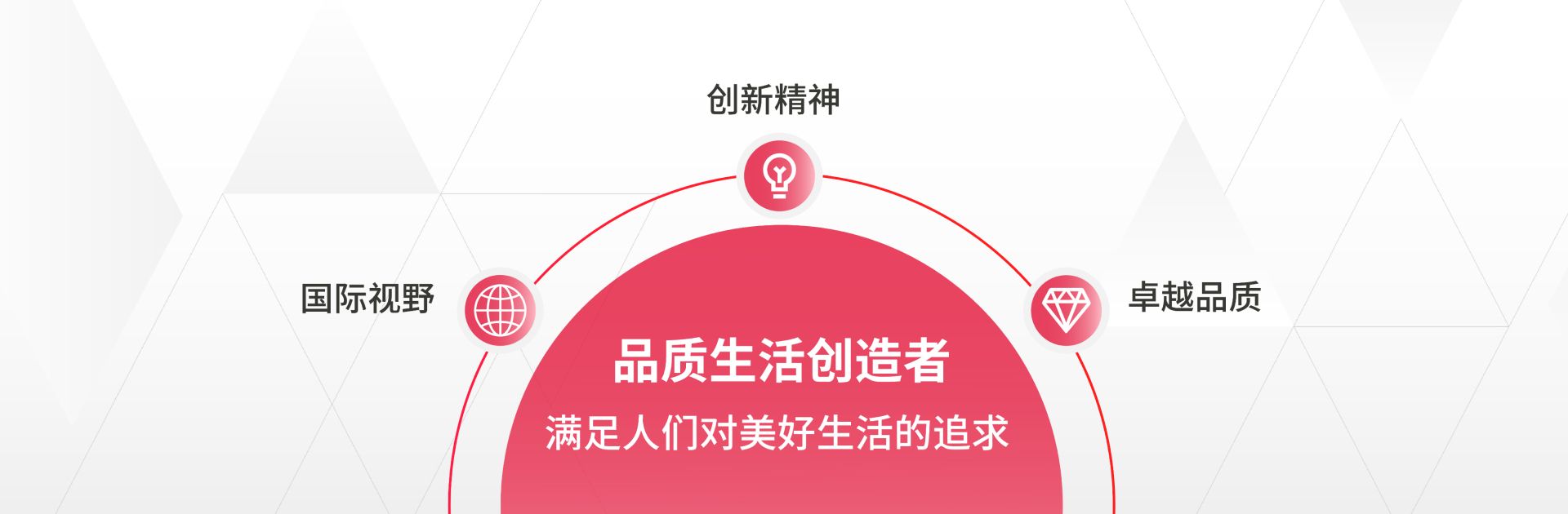 企业愿景