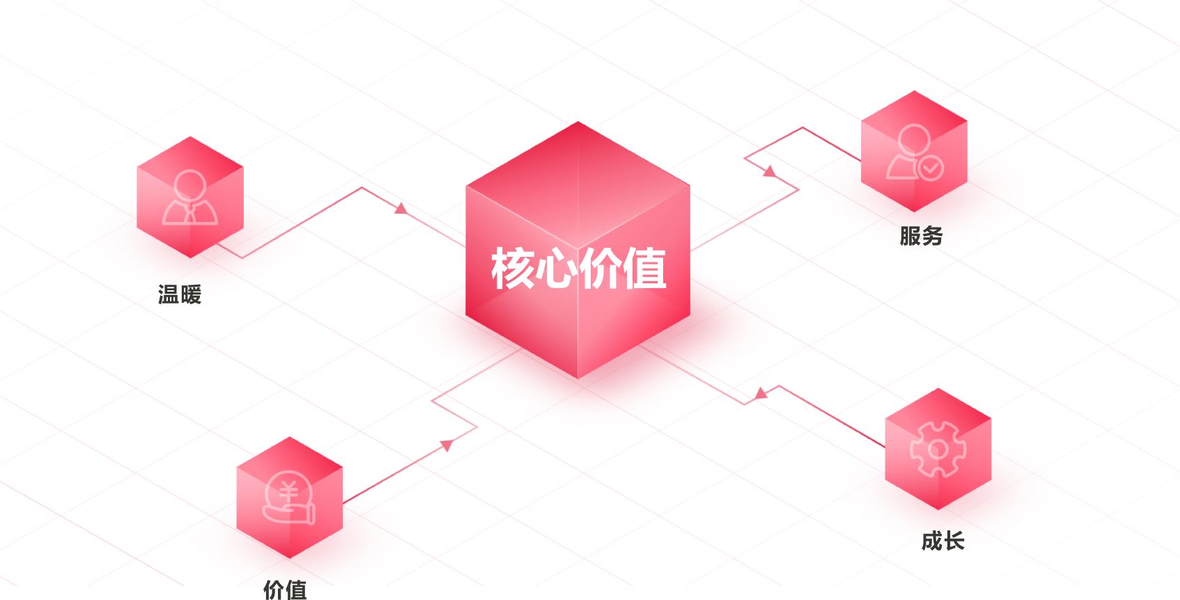 价值体系